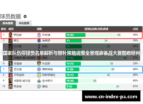 国家队伤停球员名单解析与替补策略调整全景观察备战大赛前瞻研判 国家队伤停球员名单解析与替补策略调整全景观察备战大赛前瞻研判