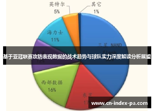 基于亚冠联赛攻防表现数据的战术趋势与球队实力深度解读分析展望
