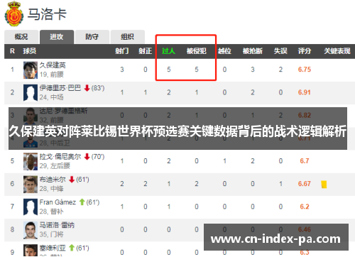 久保建英对阵莱比锡世界杯预选赛关键数据背后的战术逻辑解析 久保建英对阵莱比锡世界杯预选赛关键数据背后的战术逻辑解析
